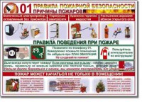 Таблица "Правила пожарной безопасности" - fgospostavki.ru - Уфа