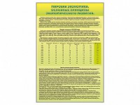 Стенды "Диаграммы и графики, отражающие статистические данные по экономике России и мира" - fgospostavki.ru - Уфа
