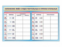 Фрагмент (демонстрационный) маркерный (двухсторонний) "Склонение имен существительных и прилагательных" - fgospostavki.ru - Уфа