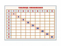 Фрагмент (демонстрационный) маркерный "Таблица умножения" - fgospostavki.ru - Уфа