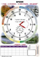 Комплект таблиц "Время" на русском языке - fgospostavki.ru - Уфа