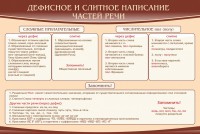 Стенд "Дефисное и слитное написание частей речи" - fgospostavki.ru - Уфа