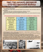 Стенд "1941 год. Начало великой отечественной войны" - fgospostavki.ru - Уфа
