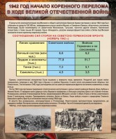 Стенд "1942 год. Начало перелома в ходе Великой Отечественной" - fgospostavki.ru - Уфа