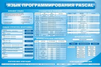 Стенд "Язык программирования Pascal" - fgospostavki.ru - Уфа