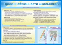 Стенд "Права и обязанности школьников" - fgospostavki.ru - Уфа