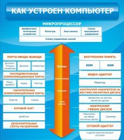 Стенд "Как устроен компьютер" - fgospostavki.ru - Уфа