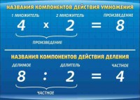 Стенд "Компоненты умножения и деления" - fgospostavki.ru - Уфа