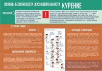 Стенд "Курение" - fgospostavki.ru - Уфа