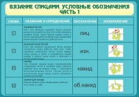 Стенд "Вязание спицами. Условные обозначения. Часть 1" - fgospostavki.ru - Уфа