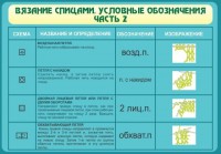 Стенд "Вязание спицами. Условные обозначения. Часть 2" - fgospostavki.ru - Уфа