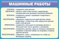 Стенд "Машинные работы" - fgospostavki.ru - Уфа