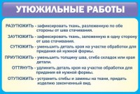 Стенд "Утюжильные работы" - fgospostavki.ru - Уфа