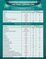 Стенд "Единицы международной системы СИ" - fgospostavki.ru - Уфа