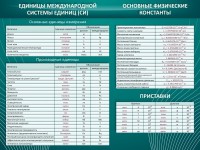 Стенд "Основные единицы величин" - fgospostavki.ru - Уфа