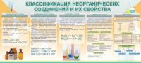 Стенд "Классификация неорганических соединений и их свойства" - fgospostavki.ru - Уфа
