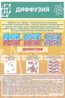 Стенд "Диффузия" - fgospostavki.ru - Уфа