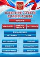 Стенд "Государственное устройство Российской Федерации" Вариант 1 - fgospostavki.ru - Уфа