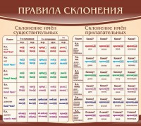 Стенд "Правила склонения" - fgospostavki.ru - Уфа