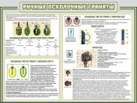 Стенд "Ручные осколочные гранаты" - fgospostavki.ru - Уфа