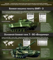 Стенд "Тактико-технические характеристики вооружения и военной техники" - fgospostavki.ru - Уфа