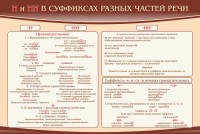 Стенд ""н" и "нн" в суффиксах разных частей речи" - fgospostavki.ru - Уфа