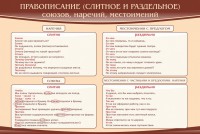 Стенд "Правописание союзов наречий местоимений" - fgospostavki.ru - Уфа