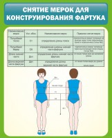 Стенд "Снятие мерок для конструирования фартука" - fgospostavki.ru - Уфа