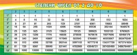 Стенд "Степени чисел от 2 до 10" - fgospostavki.ru - Уфа