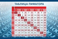 Стенд "Таблица Пифагора" Вариант 2 - fgospostavki.ru - Уфа