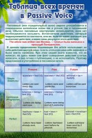 Стенд "Таблица всех времен в Passive Voice" - fgospostavki.ru - Уфа