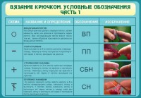 Стенд "Вязание крючком. Условные обозначения. Часть 1" - fgospostavki.ru - Уфа