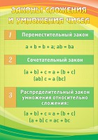 Стенд "Законы сложения и умножения чисел" - fgospostavki.ru - Уфа