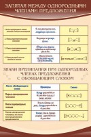 Стенд "Запятая между однородными членами предложения" - fgospostavki.ru - Уфа