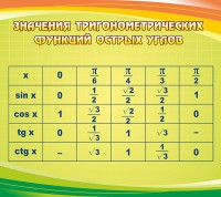 Стенд "Значения тригонометрических функций острых углов" - fgospostavki.ru - Уфа
