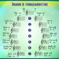 Стенд "Знаки в тональностях" - fgospostavki.ru - Уфа
