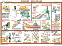 Комплект плакатов "Безопасность труда при деревообработке" - fgospostavki.ru - Уфа