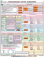 Комплект плакатов "Заземление и защитные меры электробезопасности (при напряжении до 1000 В)" - fgospostavki.ru - Уфа