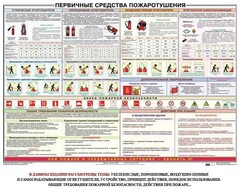 Плакат "Первичные средства пожаротушения" - fgospostavki.ru - Уфа
