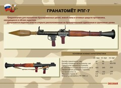 Комплект плакатов "Гранатомёт РПГ-7. Устройство гранатомёта. Обращение с ним" - fgospostavki.ru - Уфа