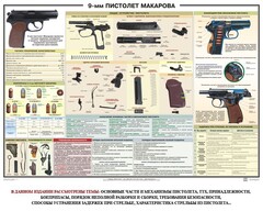 Плакат "9-мм пистолет Макарова" - fgospostavki.ru - Уфа