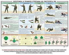 Плакат "Приемы и правила стрельбы из ПМ" - fgospostavki.ru - Уфа