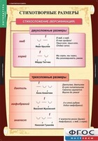 Комплект таблиц. Литература 5 класс. - fgospostavki.ru - Уфа