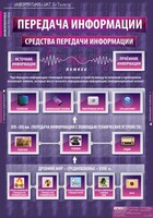 Комплект таблиц. Информатика и ИКТ 5-7 классы. - fgospostavki.ru - Уфа