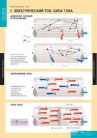 Комплект таблиц. Физика. Постоянный ток. - fgospostavki.ru - Уфа