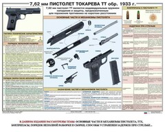 Плакат "7,62-мм пистолет Токарева ТТ обр. 1933 г." - fgospostavki.ru - Уфа