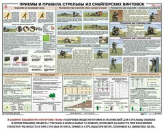 Плакат "Приемы и правила стрельбы из снайперских винтовок" - fgospostavki.ru - Уфа