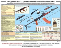 Плакат "7,62-мм автомат Калашникова АКМС" - fgospostavki.ru - Уфа