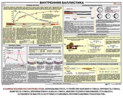 Плакат "Внутренняя баллистика" - fgospostavki.ru - Уфа