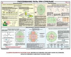 Плакат "Рассеивание пуль при стрельбе" - fgospostavki.ru - Уфа